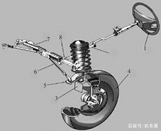 汽车转向系统有哪些分类，有哪些部件组成？